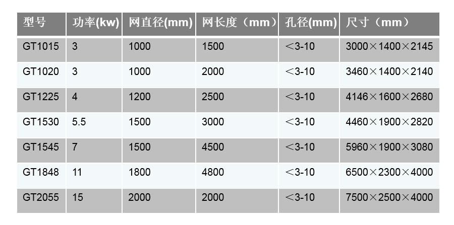 滾筒篩推圖-技術(shù)參數(shù)