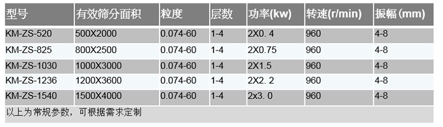 直線篩技術參數(shù)